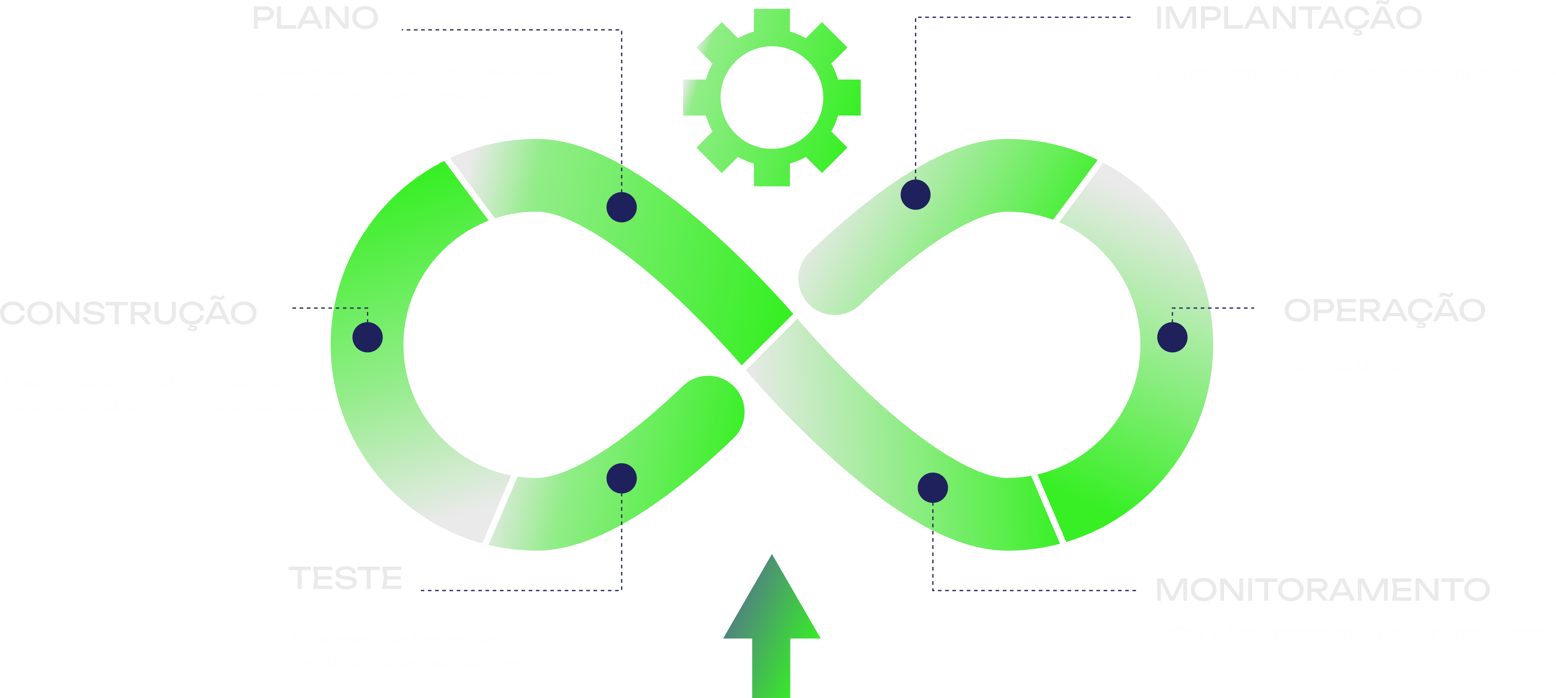 AZCORP DevSecOps