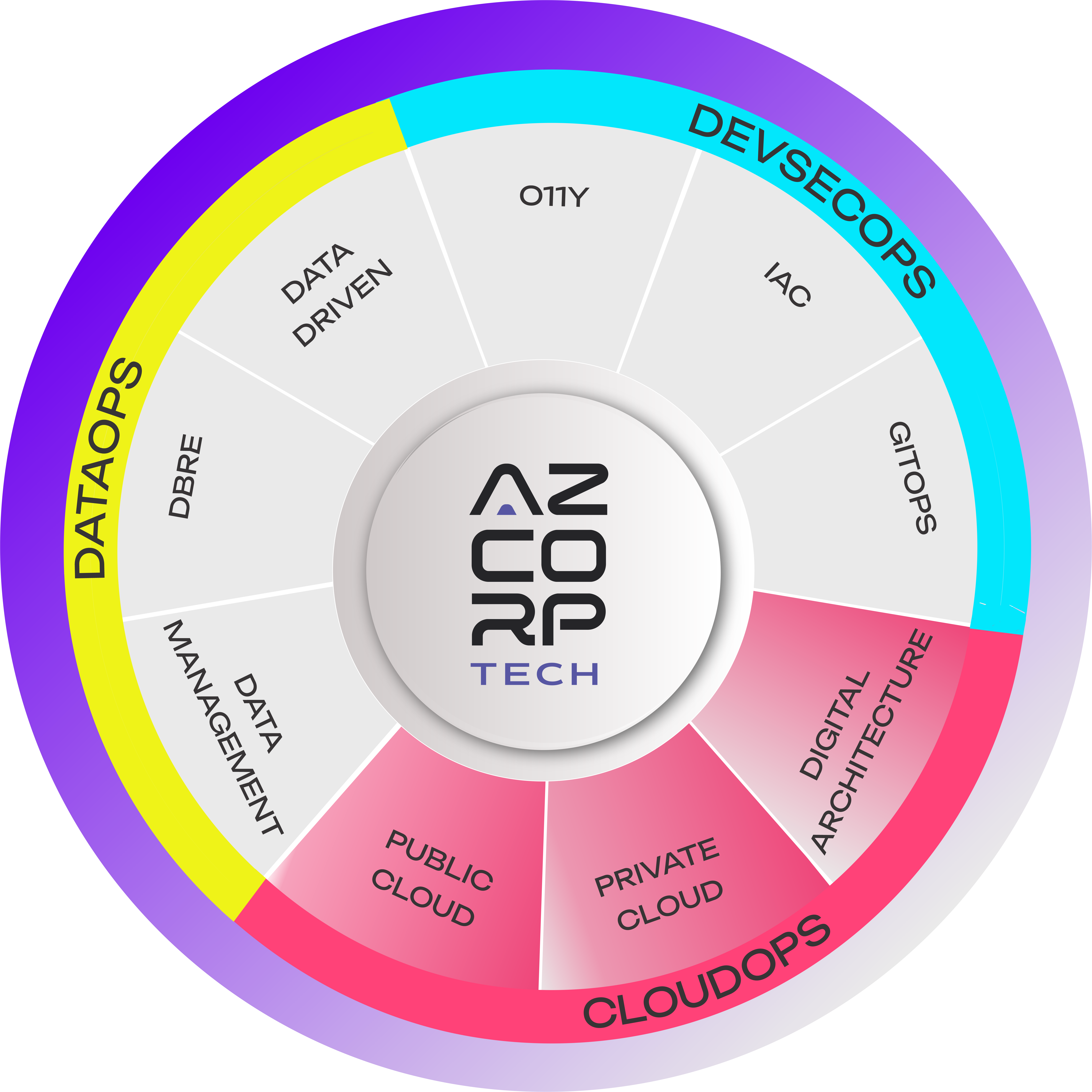 Services_CloudOps