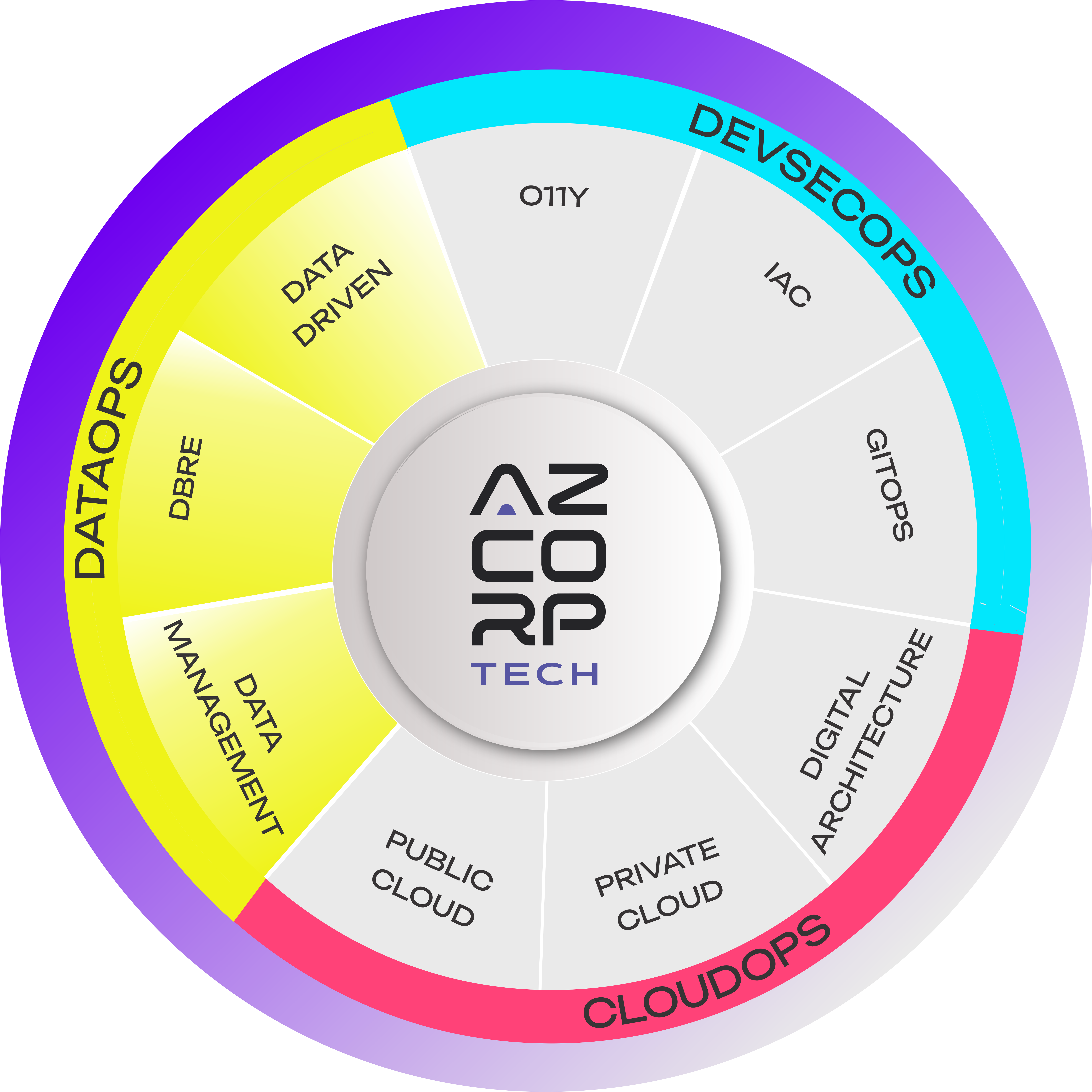 Services_DataOps