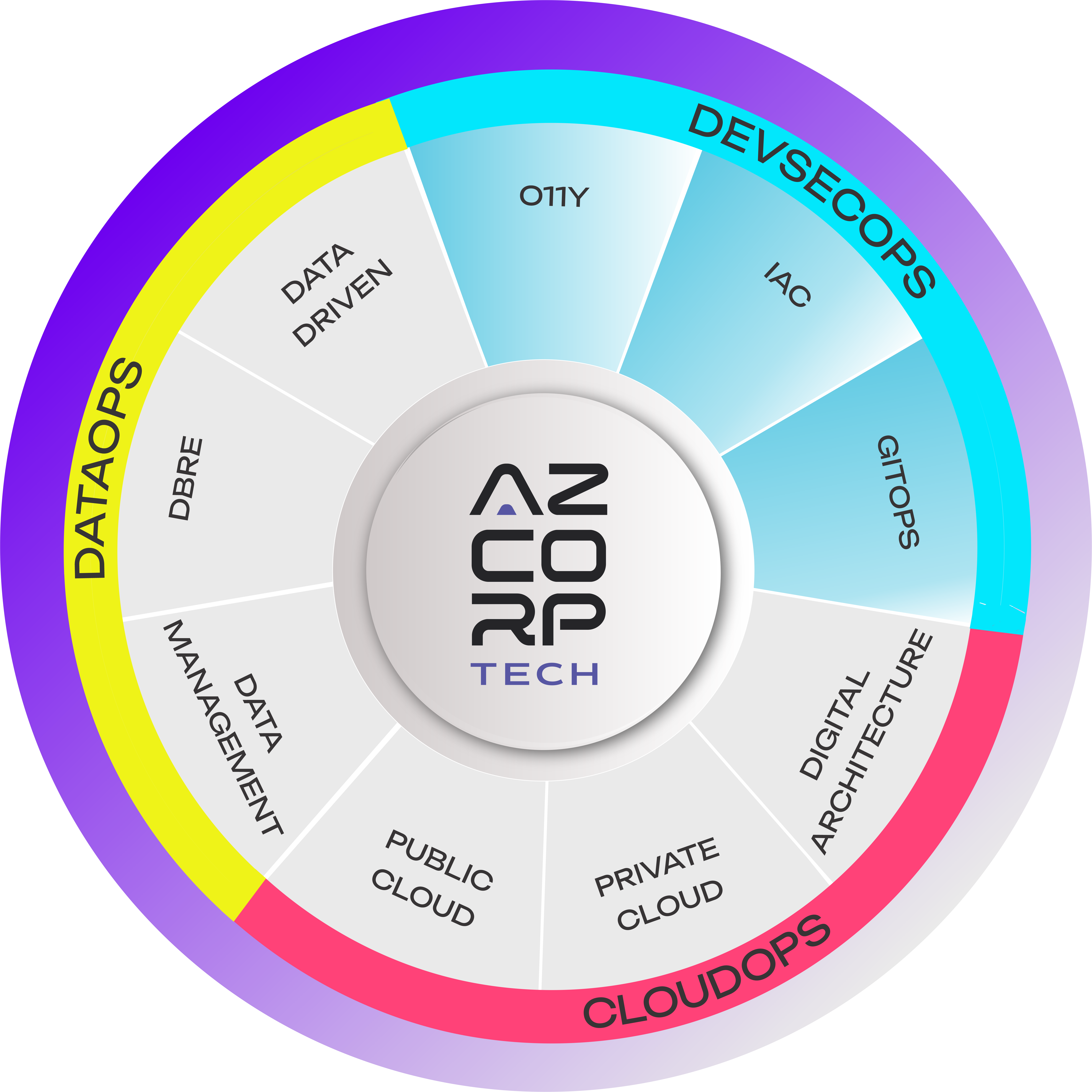Services_DevSecOps